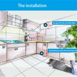 Smart Wireless WIFI Gas Detector - Image 3